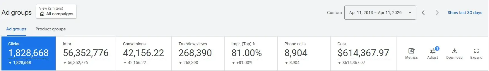 Real Google Ads Metrics Host-n-Web
